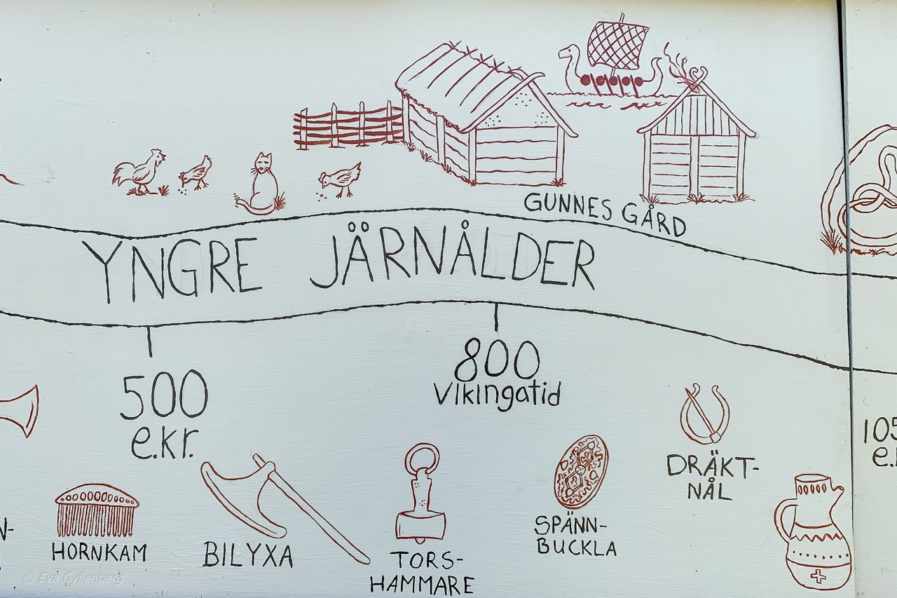 Gunnes Gård - Vikingaby