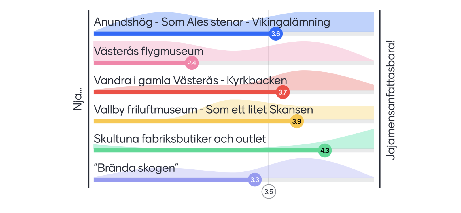 Mentimeteromröstning